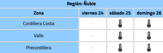 Ñuble