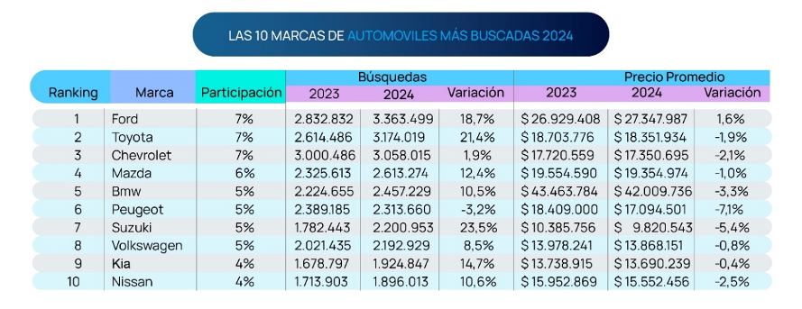 Chileautos