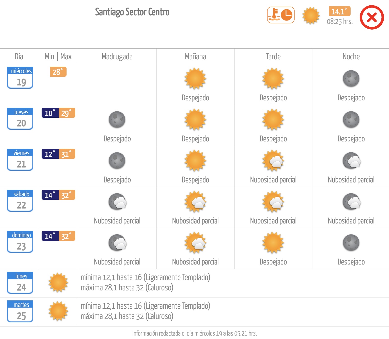 Pronóstico de la Dirección Meteorológica de Chile