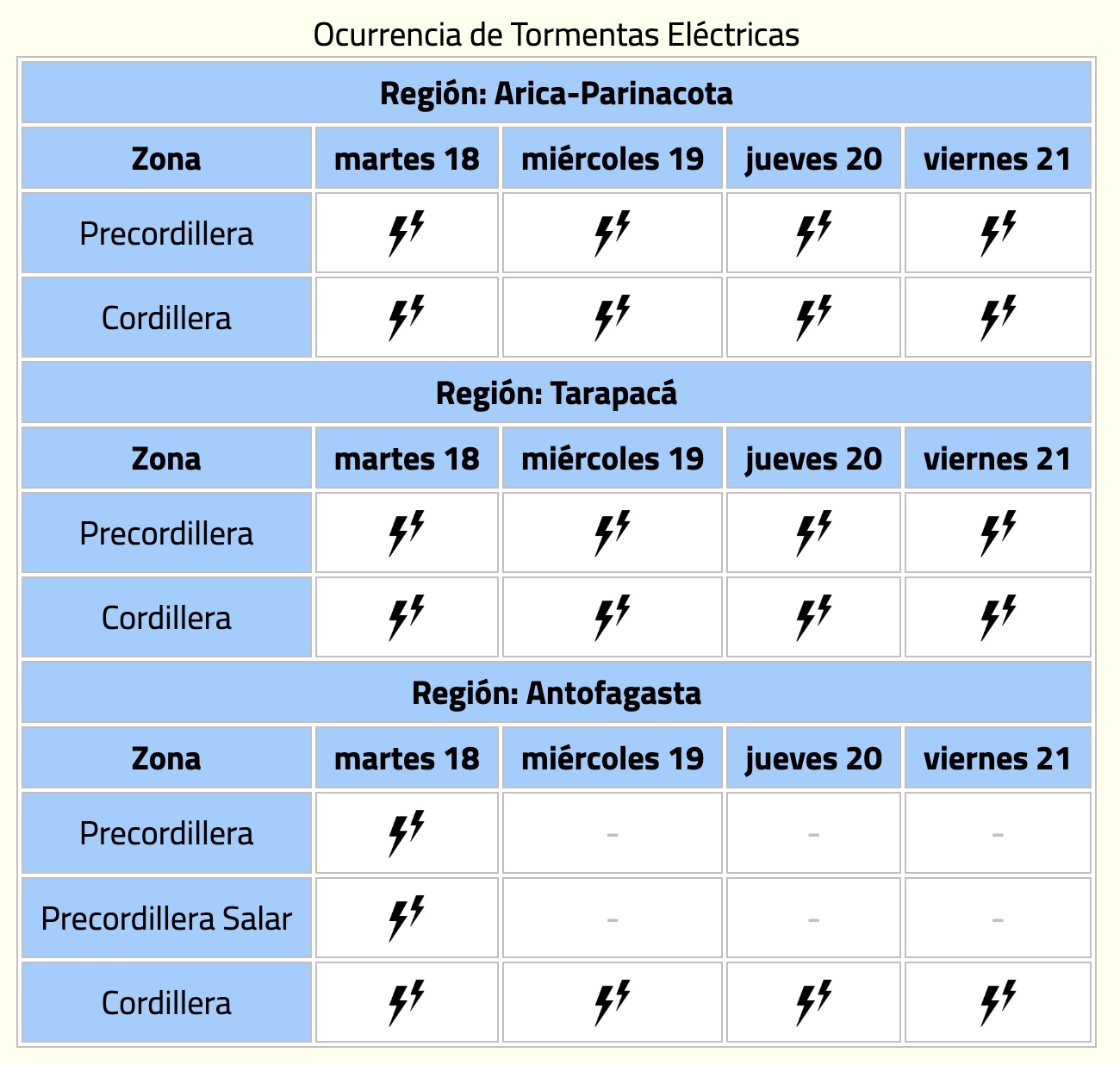 Tormentas eléctricas en el norte