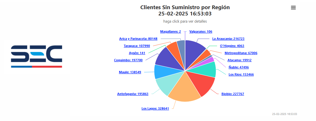 Reporte SEC corte de luz