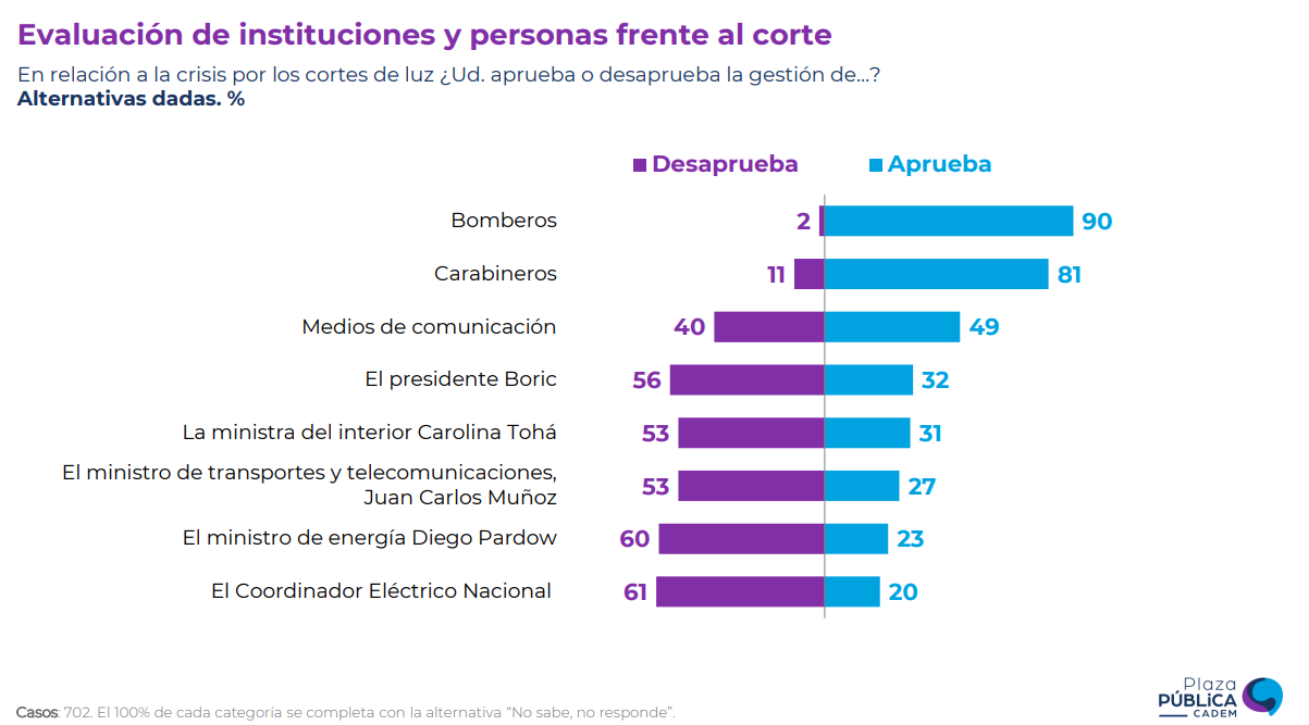 Responsables